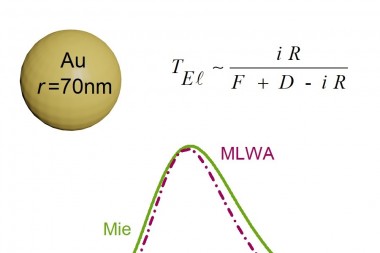 Сравнение спектров экстинкции для золотой наночастицы с радиусом 70нм рассчитанных.